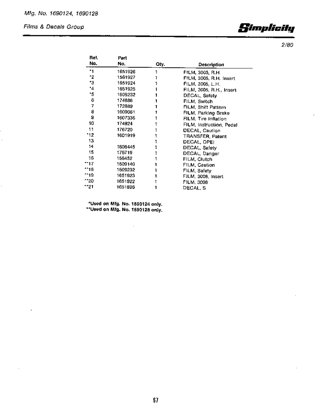 Simplicity Rear Engine Riders, 1965-1979 manual 