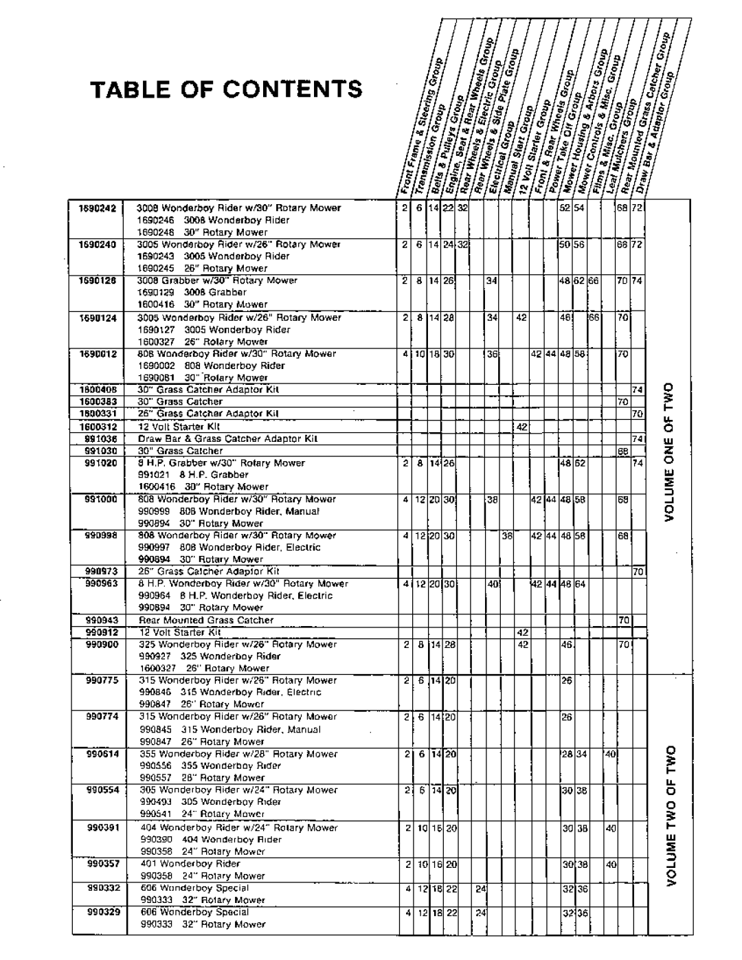 Simplicity Rear Engine Riders, 1965-1979 manual 