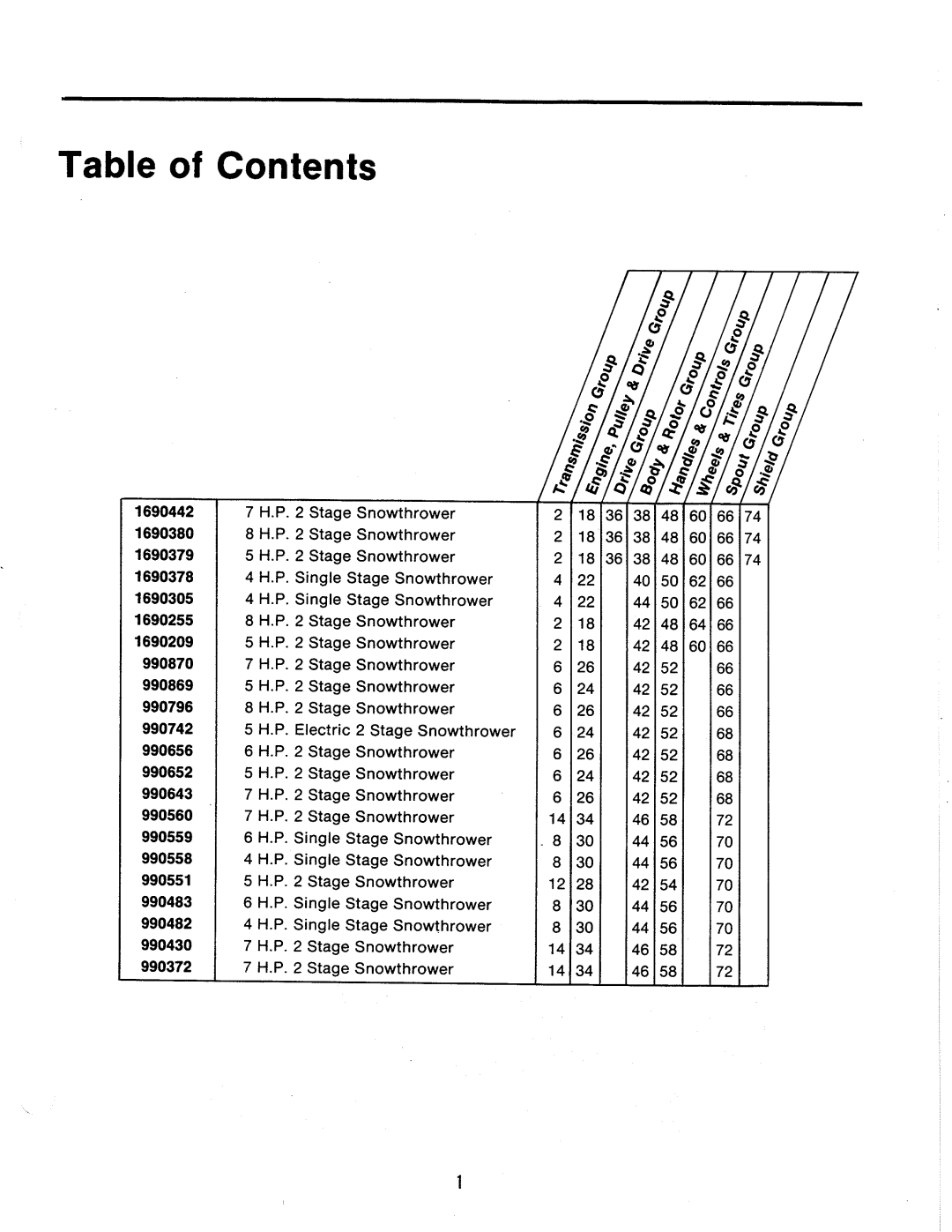 Simplicity 1970, 1974, 1975, 1977, 1976, 1979, 1978, 1971, 1967, 1972, 1973, 1968, 1969 manual 