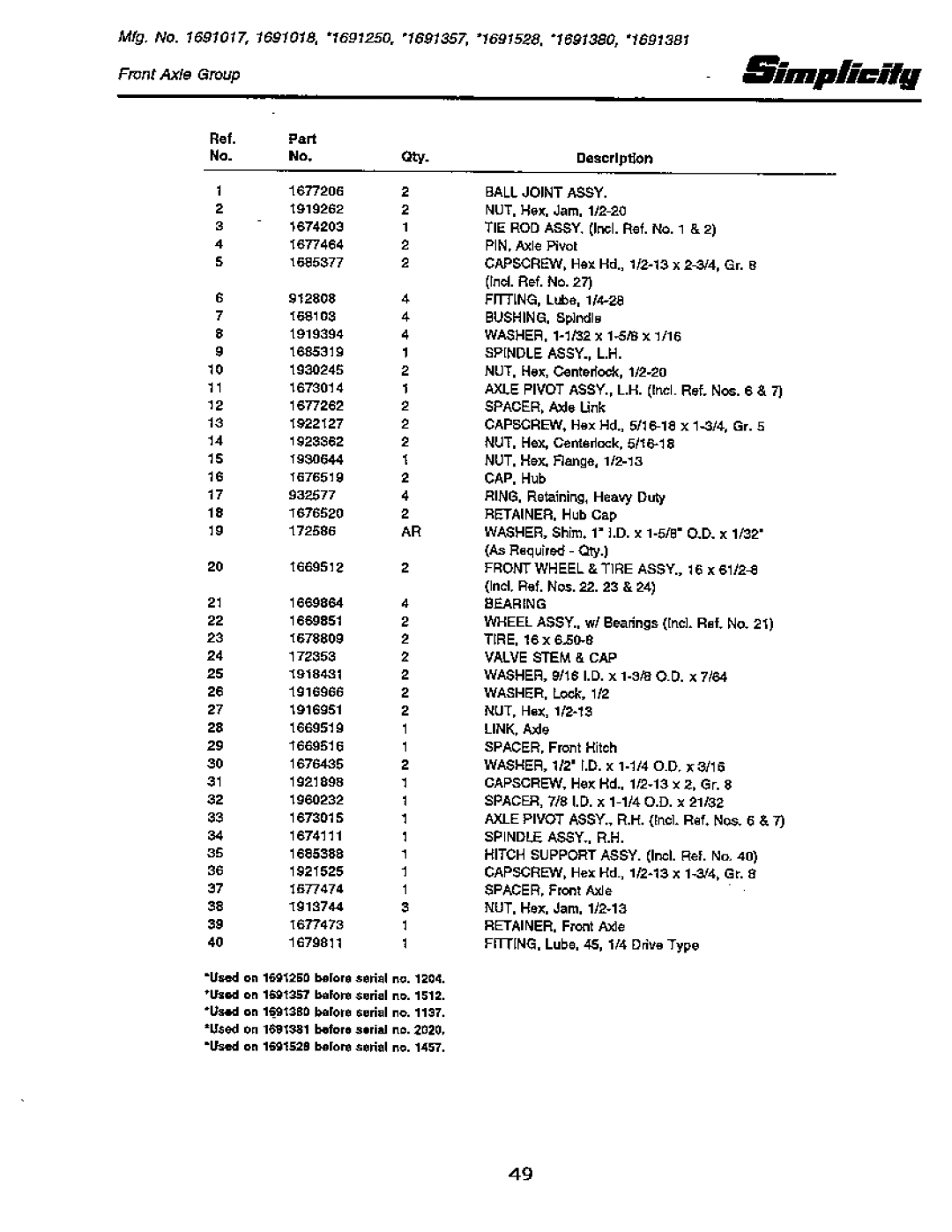 Simplicity 18 GTH Series, 20 GTH Series manual 