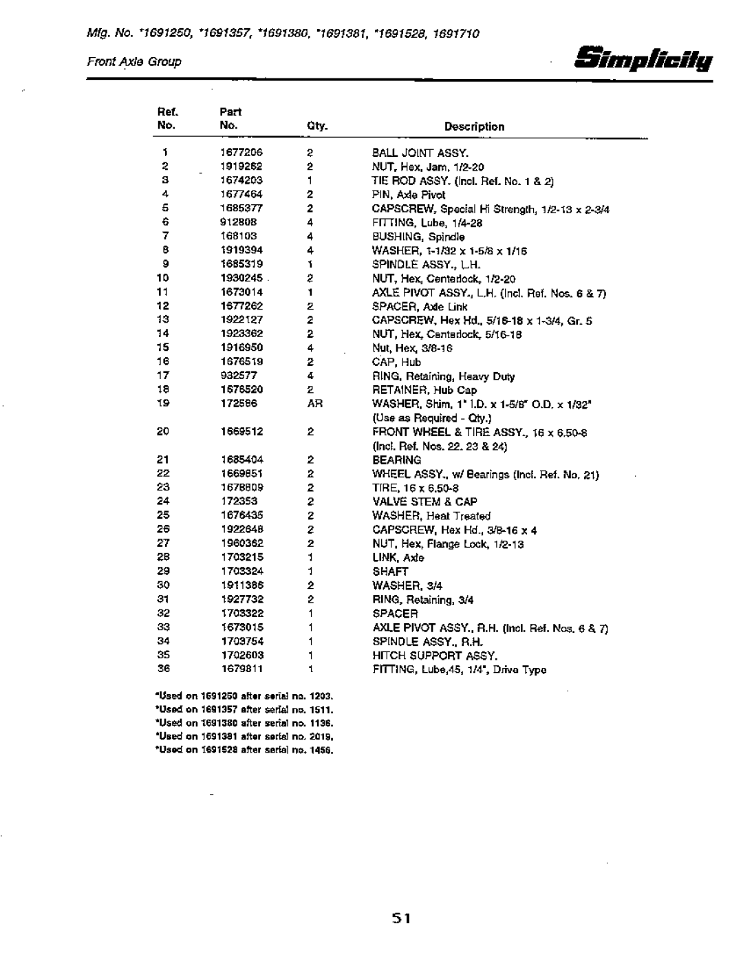 Simplicity 18 GTH Series, 20 GTH Series manual 