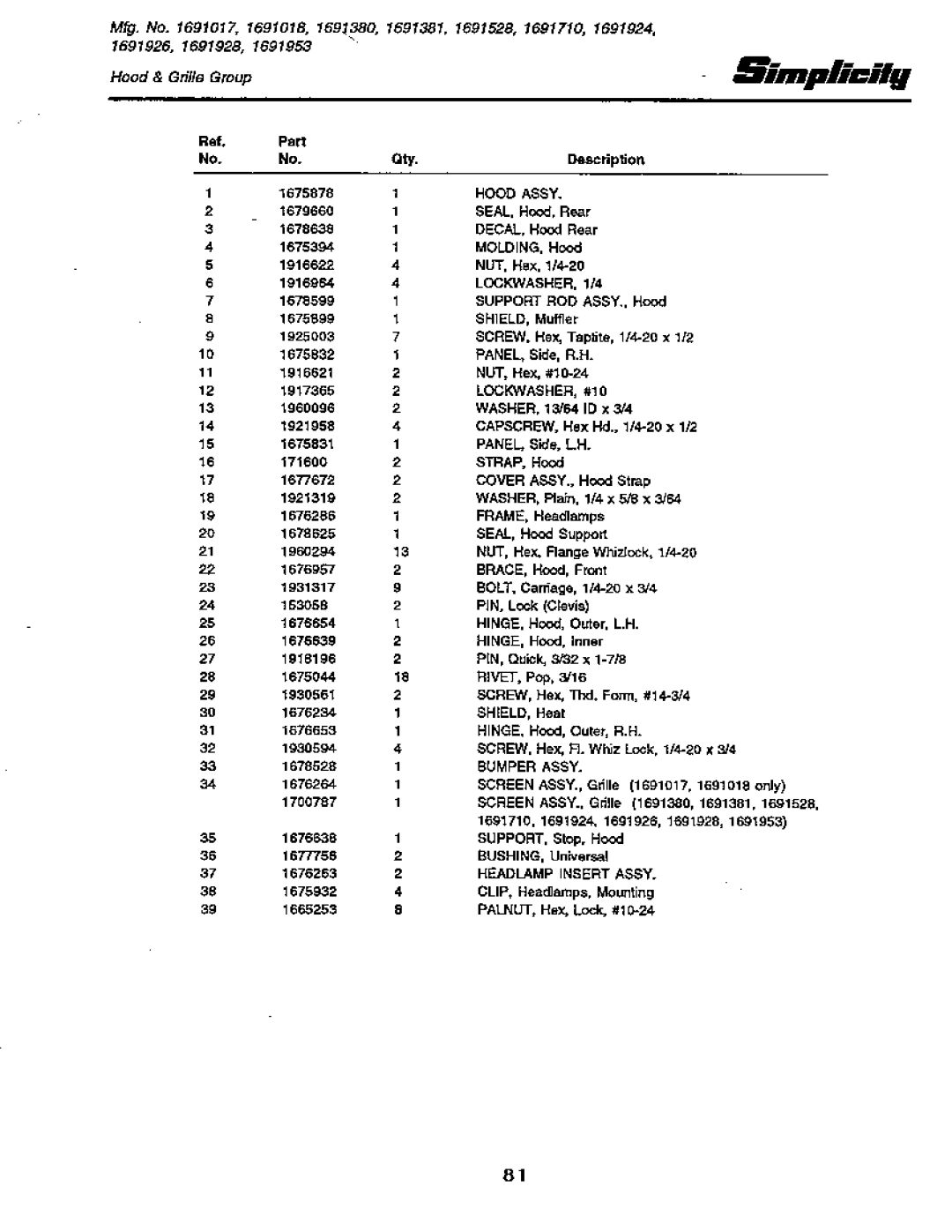 Simplicity 18 GTH Series, 20 GTH Series manual 