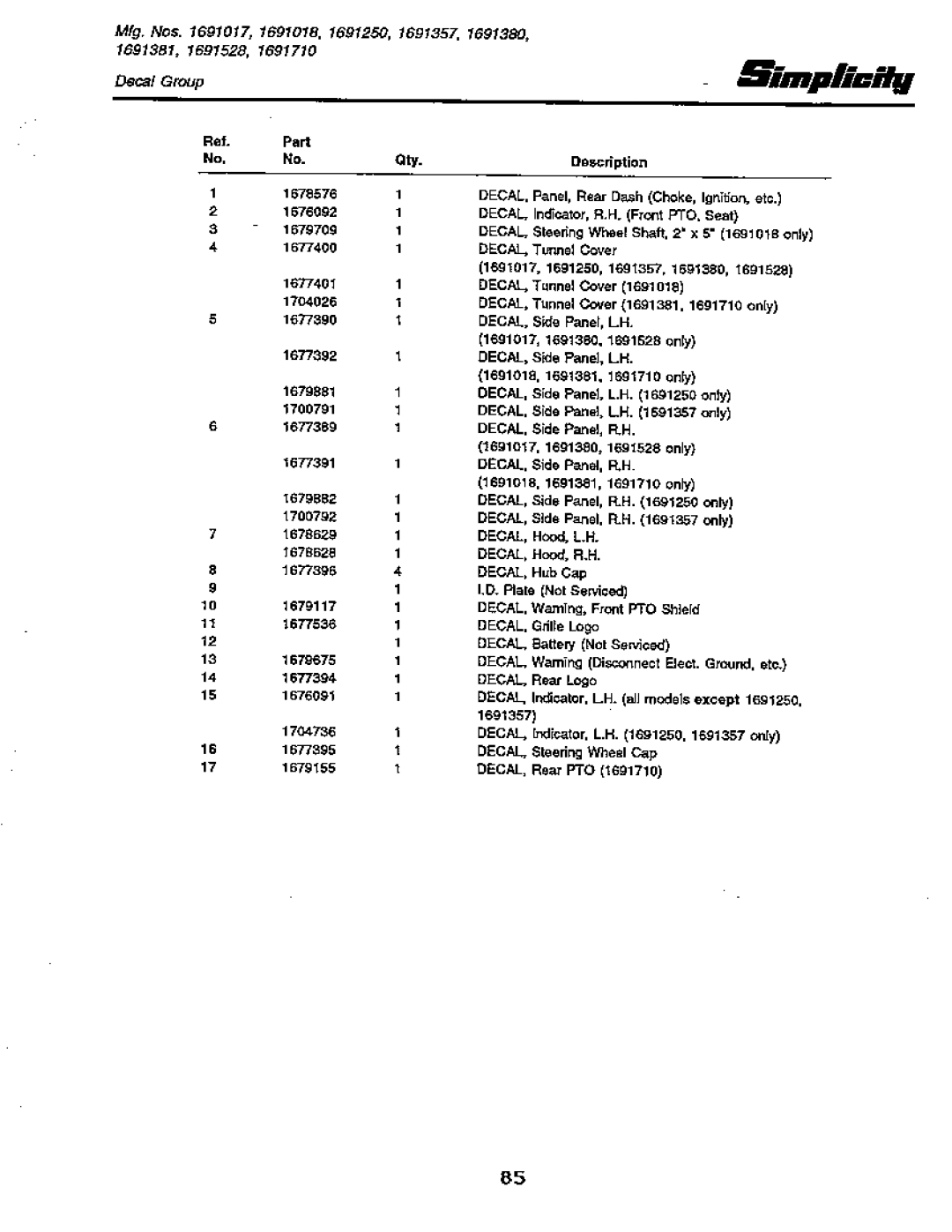 Simplicity 18 GTH Series, 20 GTH Series manual 