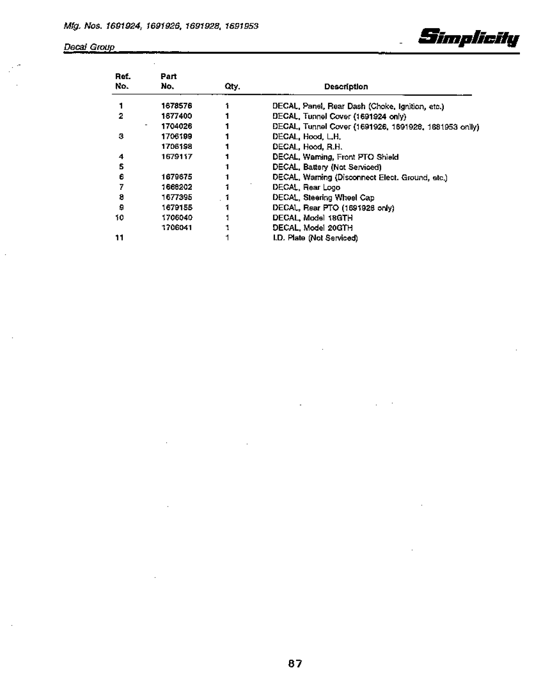 Simplicity 18 GTH Series, 20 GTH Series manual 