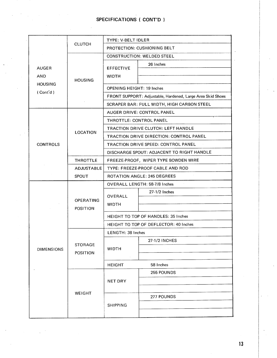 Simplicity 990870, 2025074 manual 