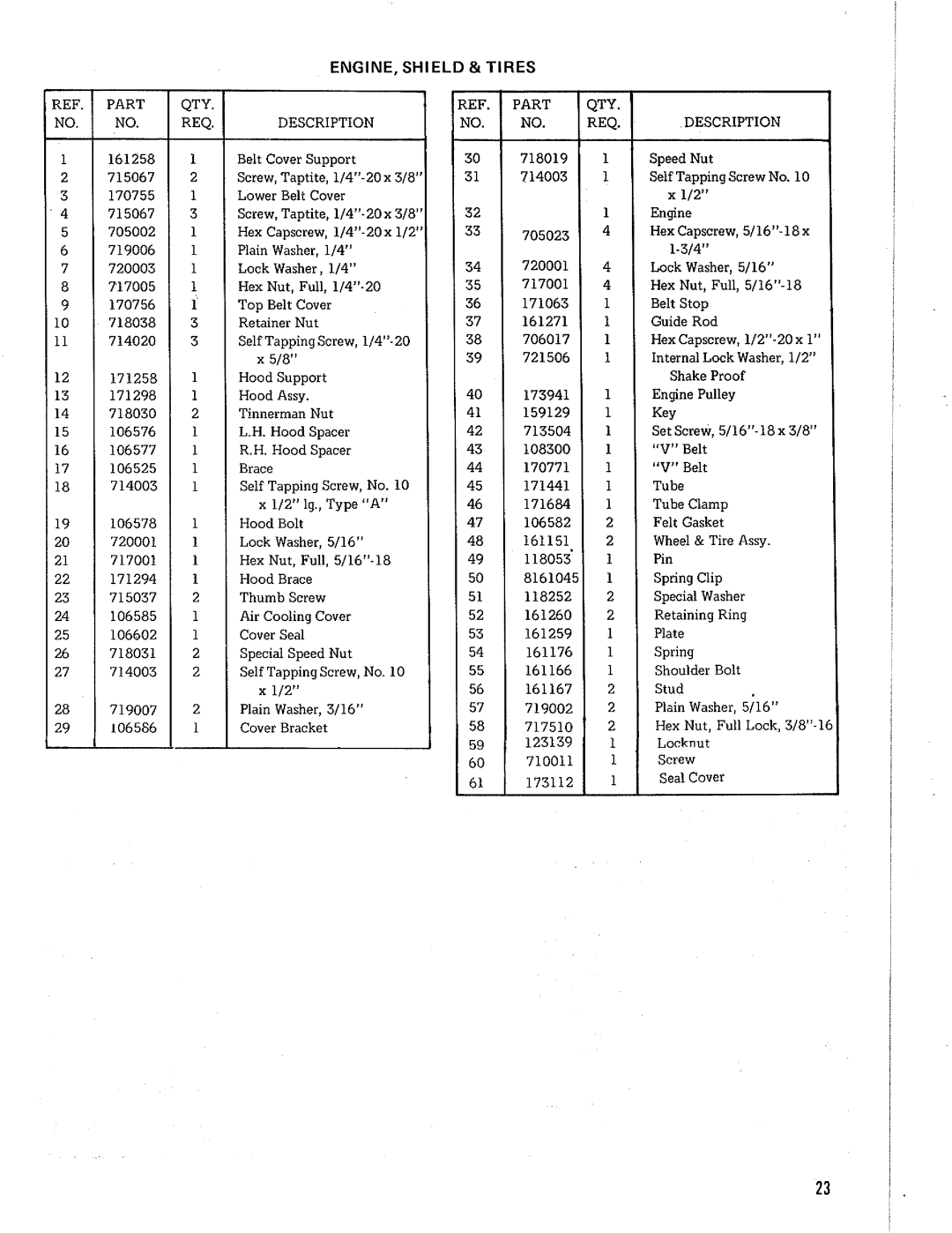 Simplicity 990870, 2025074 manual 