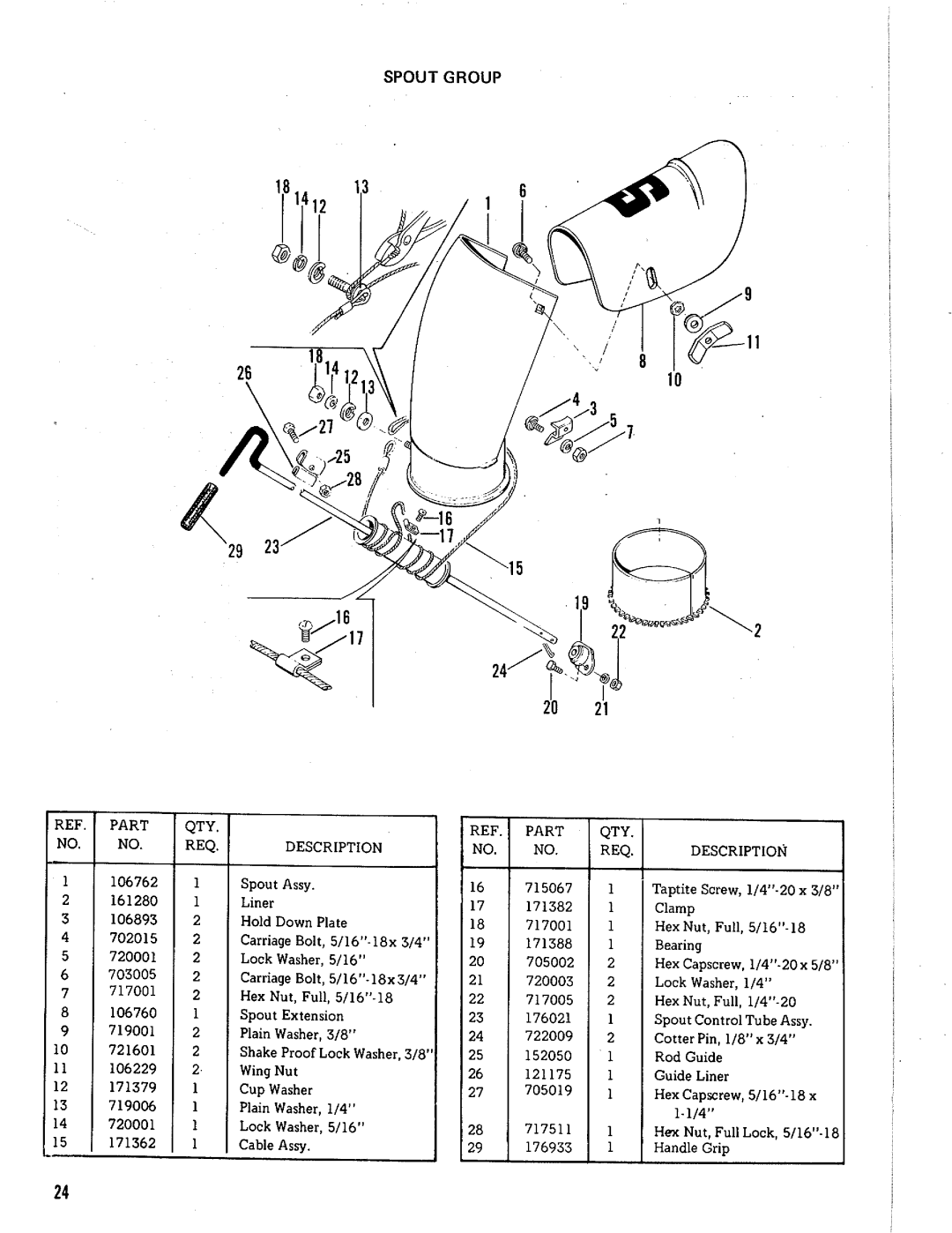 Simplicity 2025074, 990870 manual 