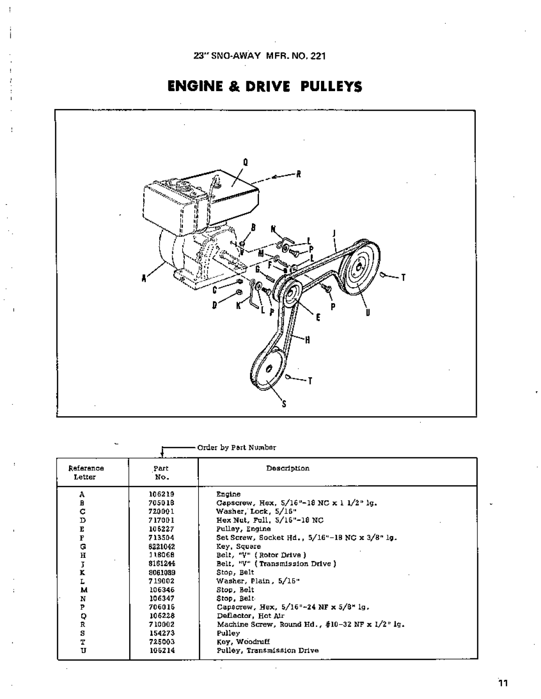 Simplicity 221 manual 