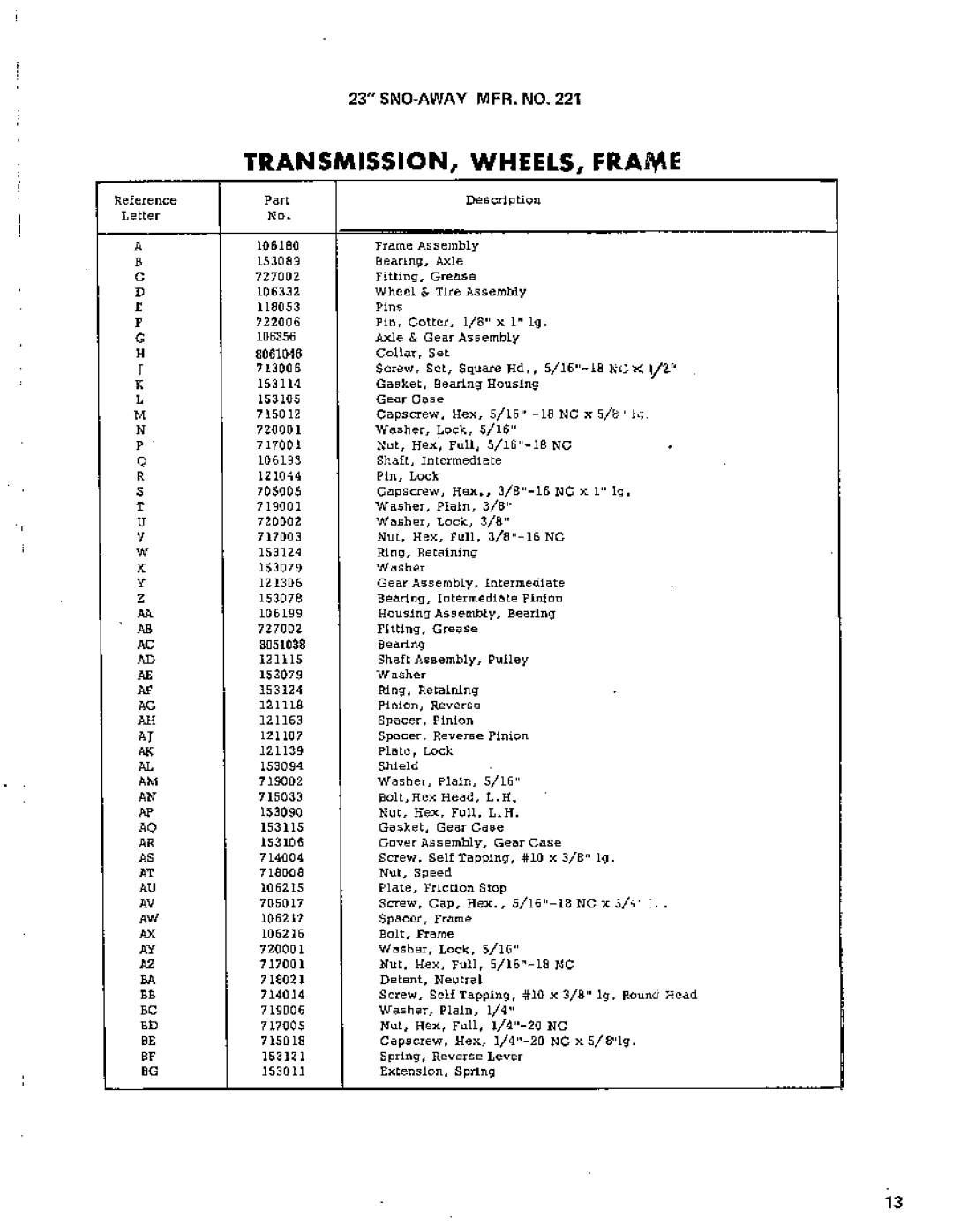 Simplicity 221 manual 