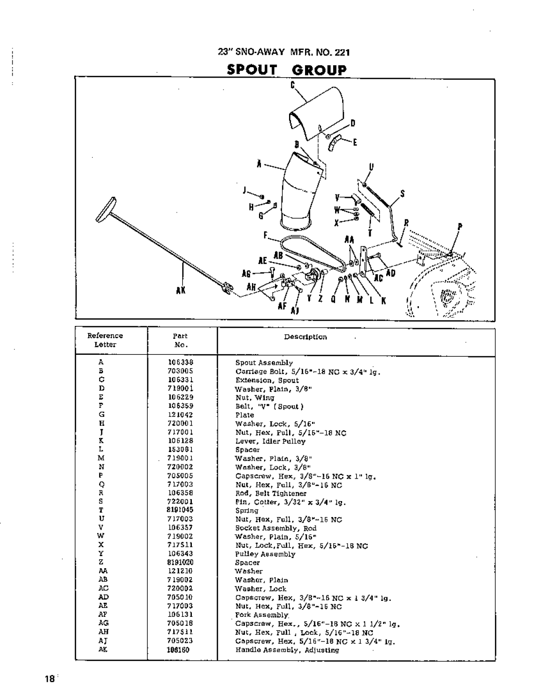 Simplicity 221 manual 