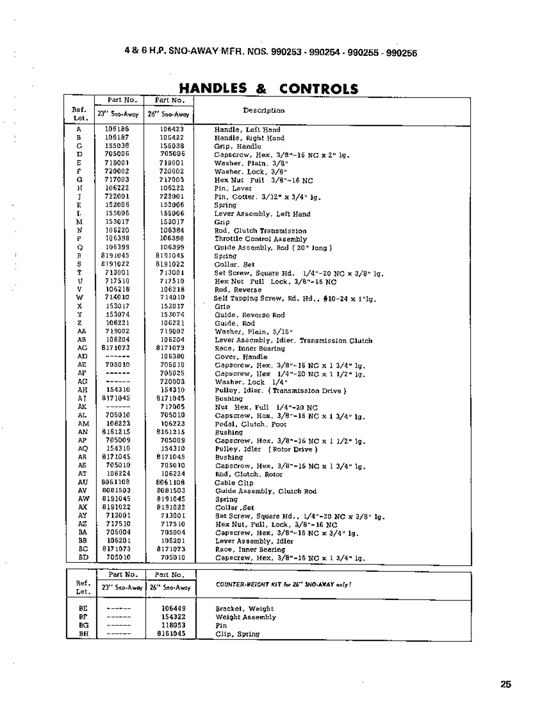 Simplicity 221 manual 