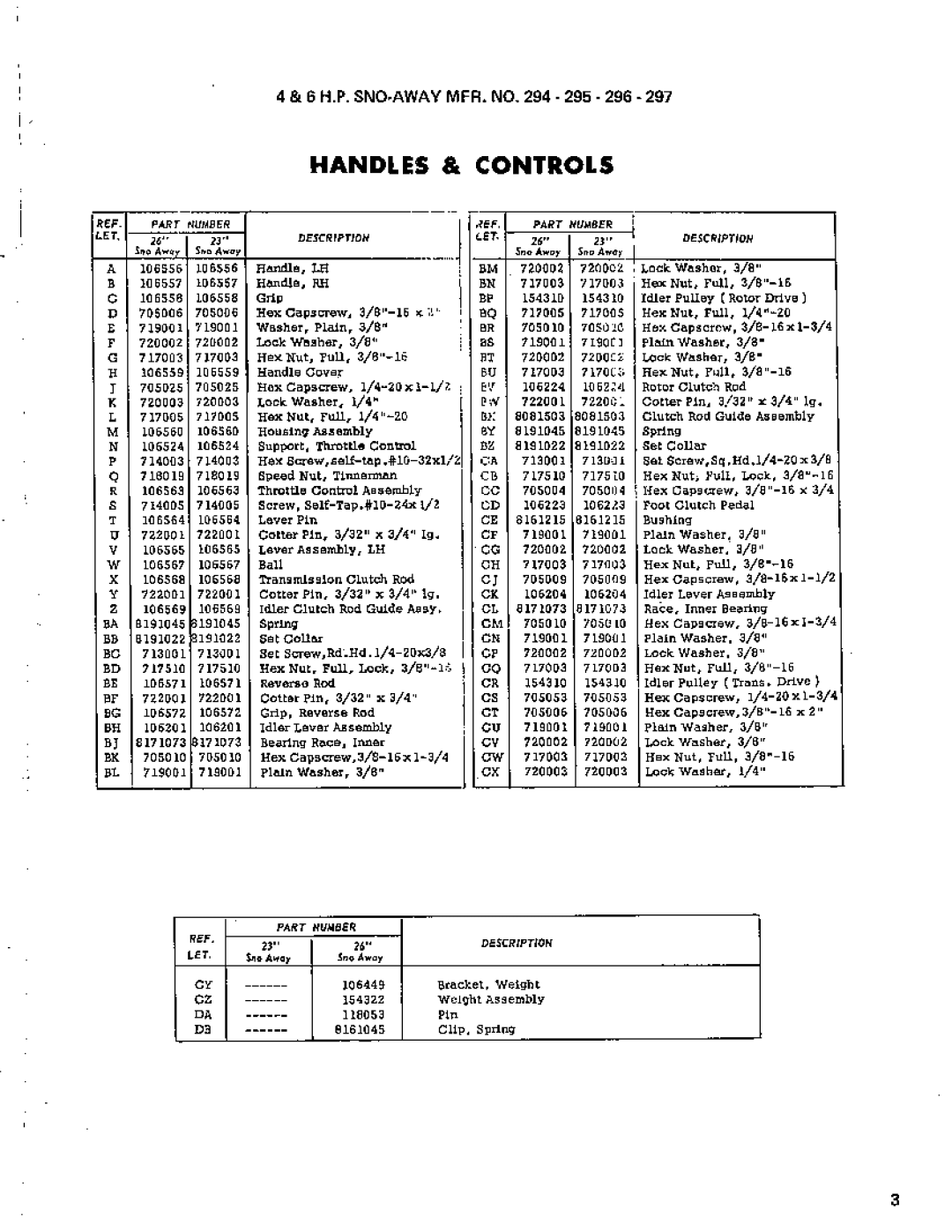 Simplicity 221 manual 