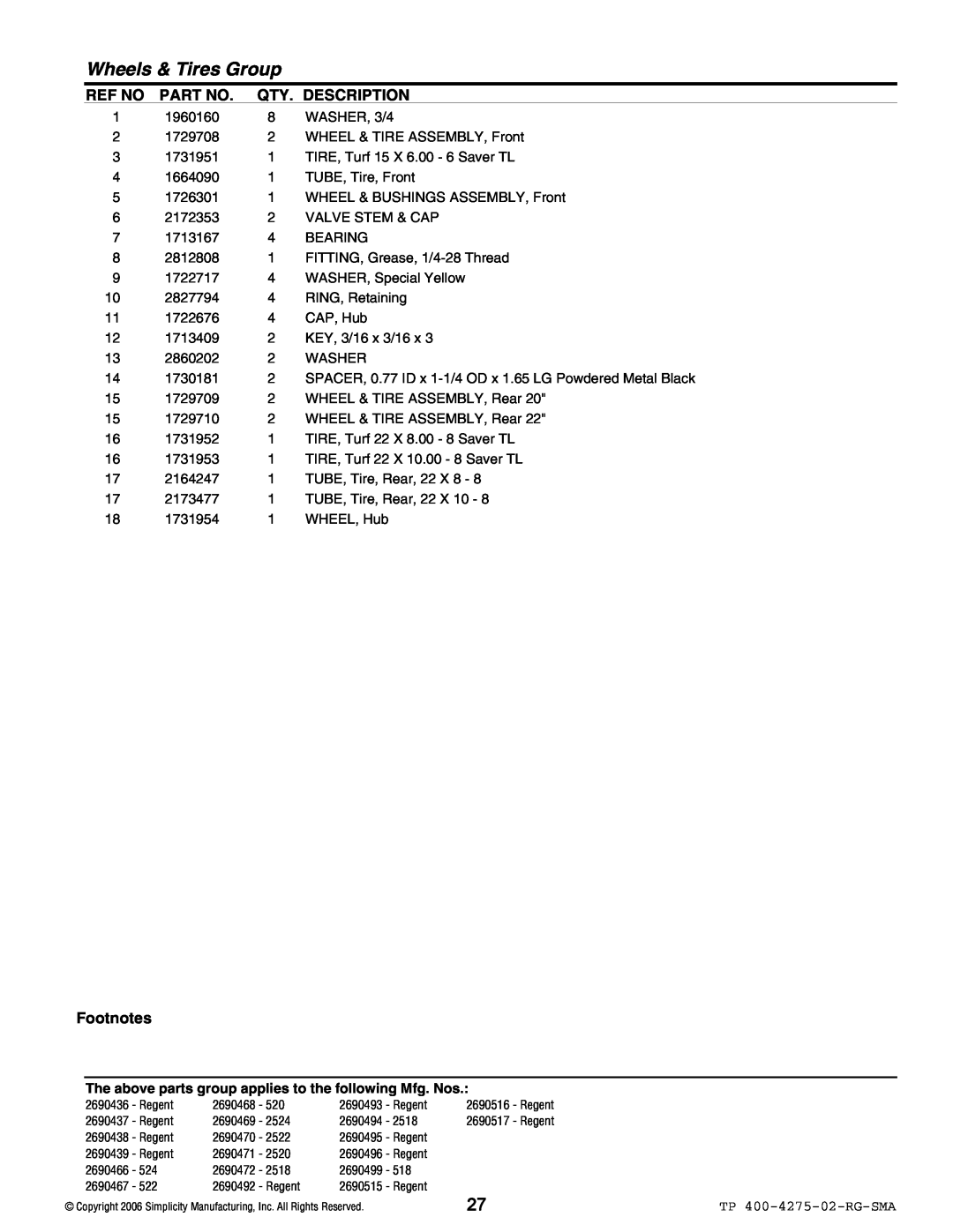 Simplicity 18HP, 22HP, 20HP, 18.5HP manual Wheels & Tires Group, Ref No, Qty. Description, Footnotes 