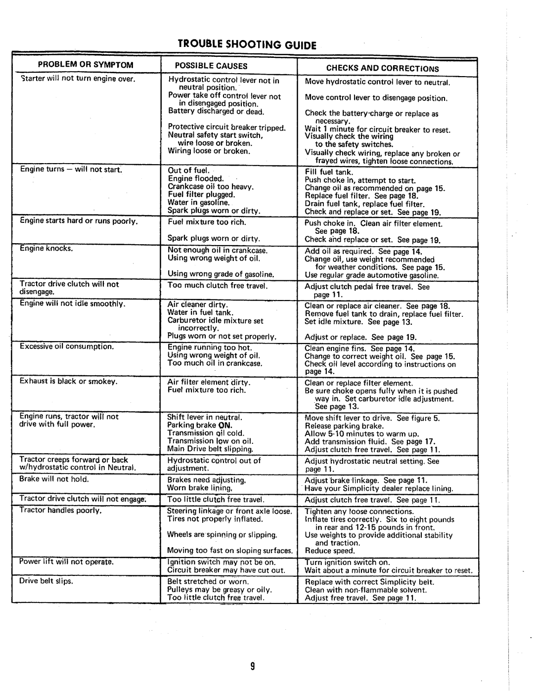 Simplicity 2414H manual 