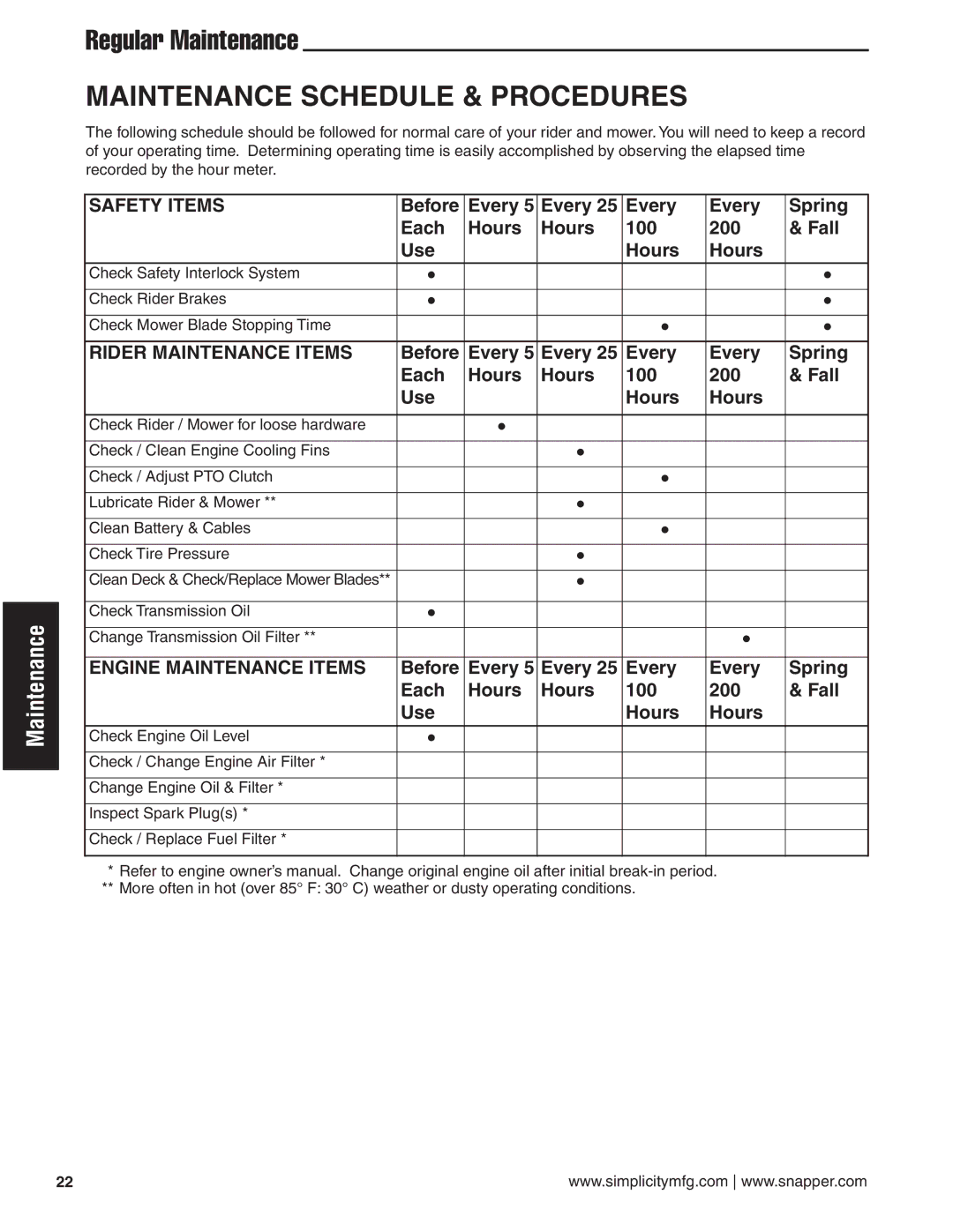 Simplicity 24HP manual Regular Maintenance, Before Every Spring Each Hours 100 200 Fall Use 