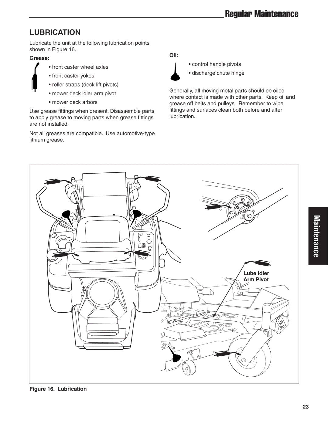 Simplicity 24HP manual Lubrication, Grease, Oil, Arm Pivot 