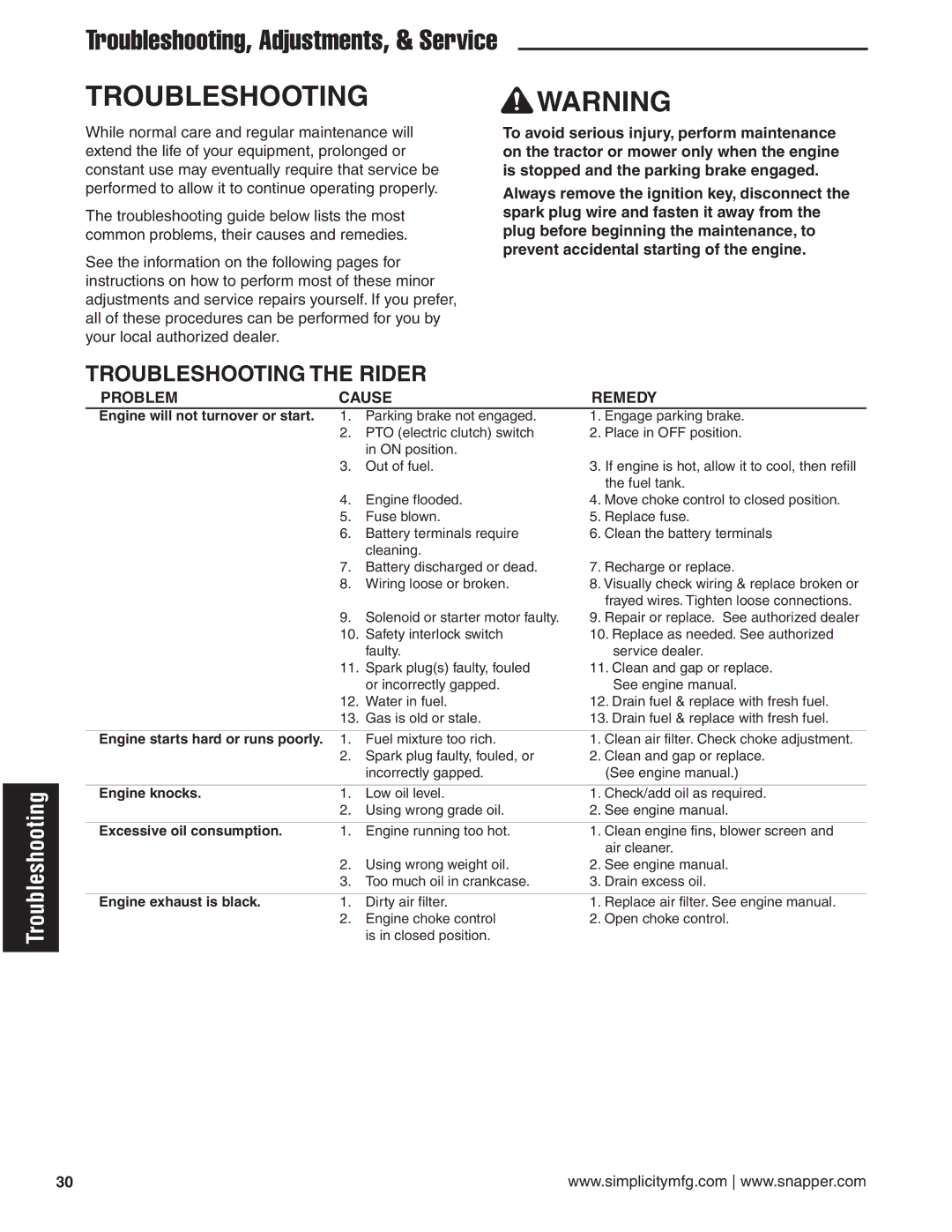 Simplicity 24HP manual Troubleshooting, Adjustments, & Service, Troubleshooting the Rider 