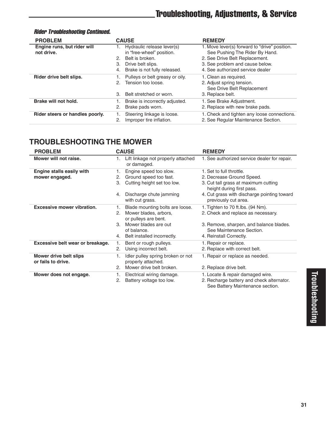 Simplicity 24HP manual Troubleshooting, Adjustments, & Service, Troubleshooting the Mower 