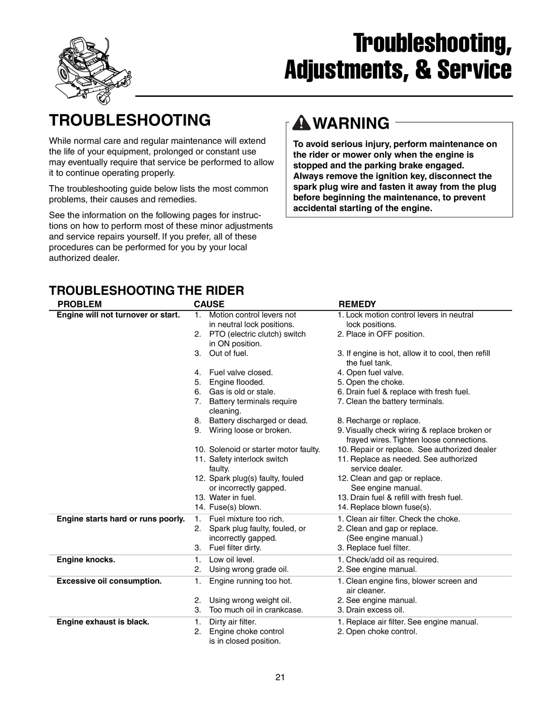 Simplicity 250 Z manual Troubleshooting, Adjustments, & Service, Troubleshooting the Rider 