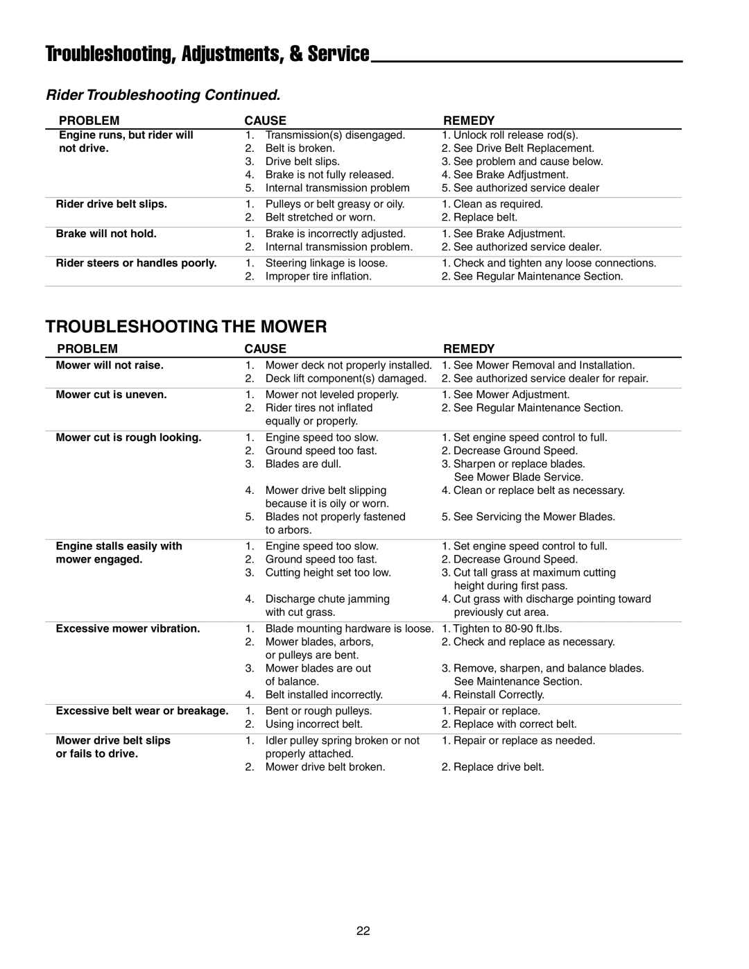 Simplicity 250 Z manual Troubleshooting, Adjustments, & Service, Troubleshooting the Mower 