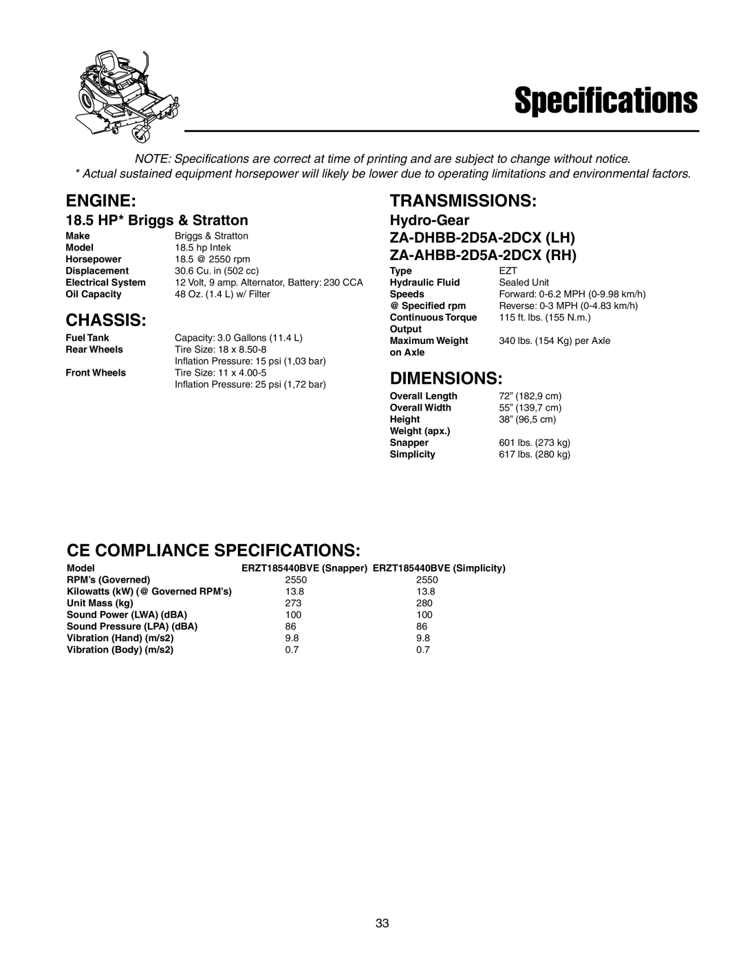 Simplicity 250 Z manual Engine, Chassis, CE Compliance Specifications Transmissions, Dimensions 