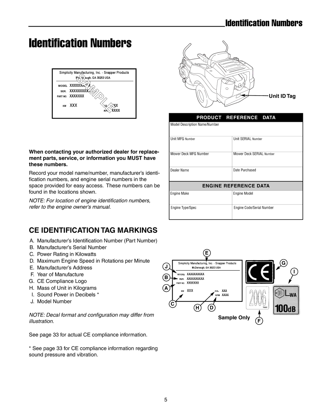 Simplicity 250 Z manual Identification Numbers, CE Identification TAG Markings 