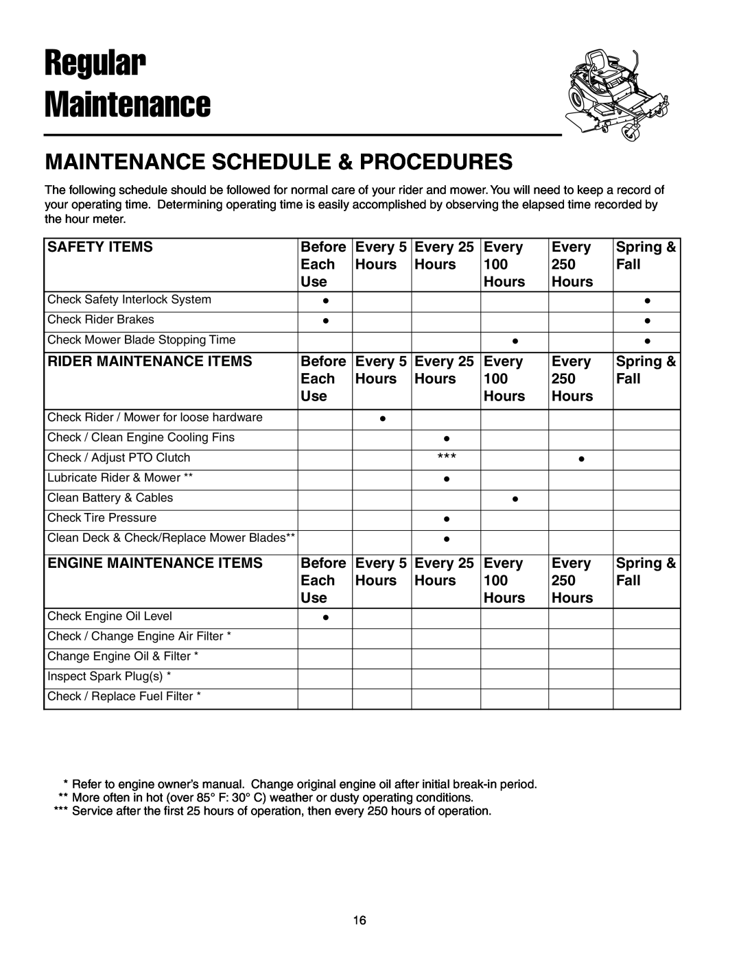 Simplicity 250 Z manual Regular Maintenance, Maintenance Schedule & Procedures 