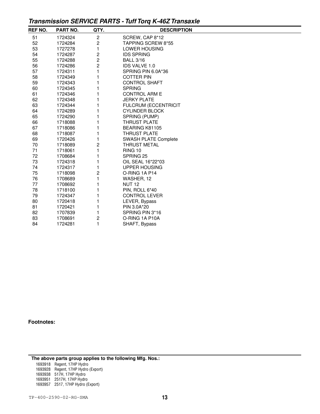 Simplicity 2500 Series manual SCREW, CAP 8*12, Tapping Screw 8*55, Lower Housing, IDS Spring, IDS Valve, Spring PIN 6.0A*36 