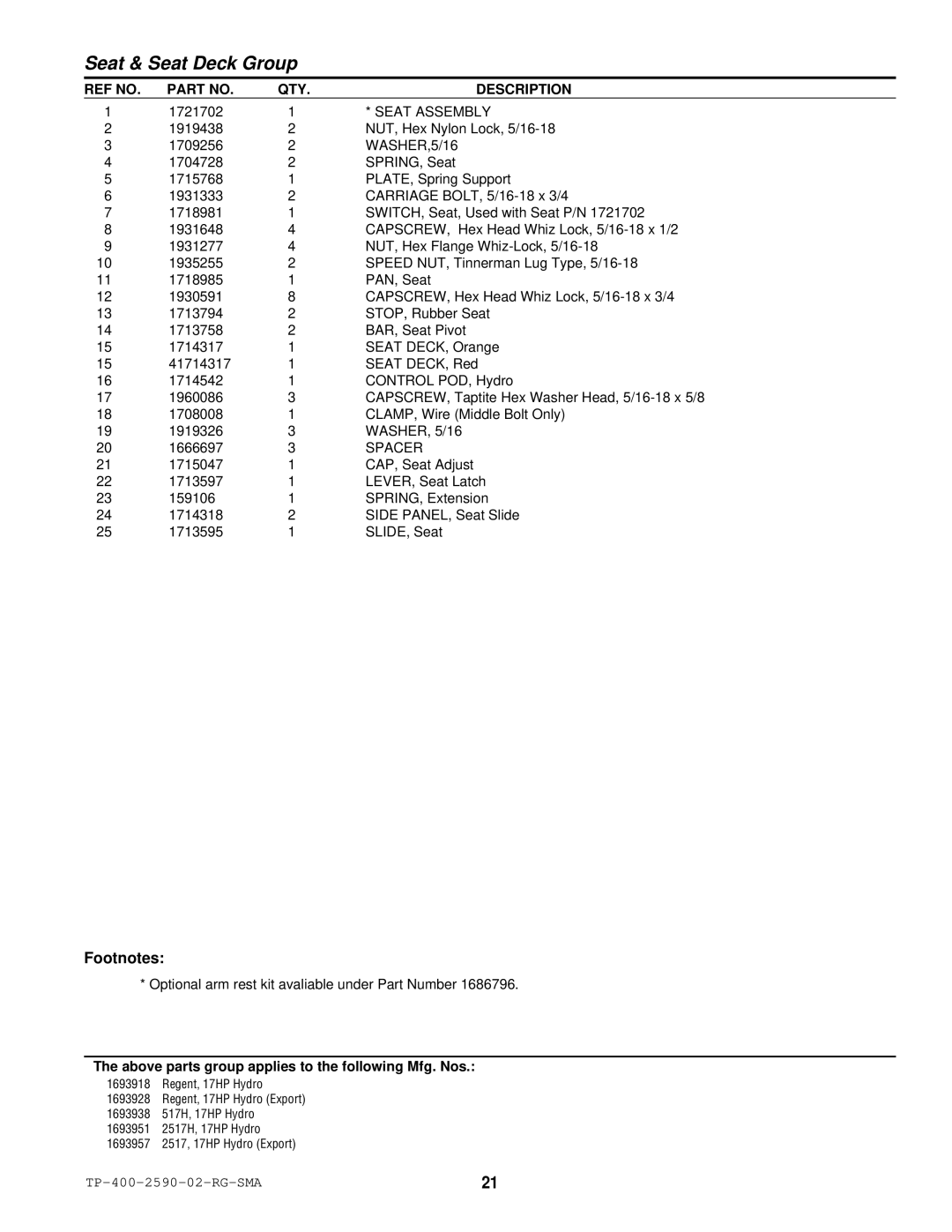 Simplicity 2500 Series manual Seat Assembly, WASHER,5/16 