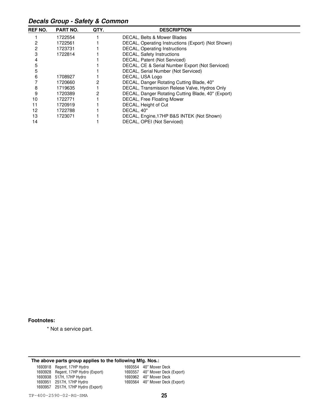 Simplicity 2500 Series manual Not a service part 