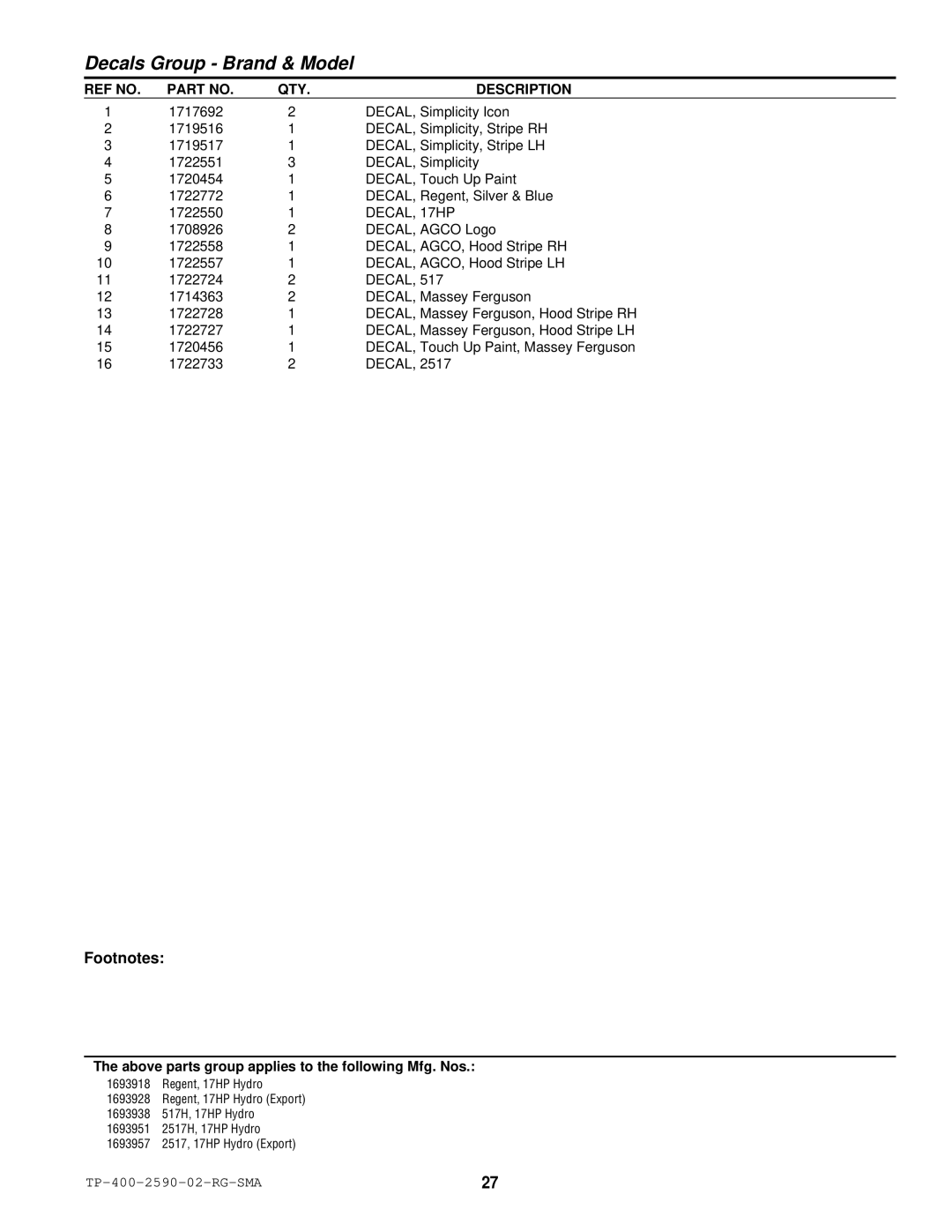 Simplicity 2500 Series manual DECAL, 17HP 