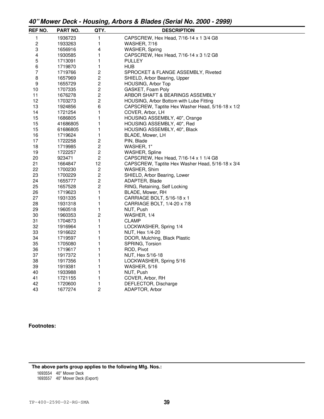 Simplicity 2500 Series manual Mower Deck Housing, Arbors & Blades Serial No 