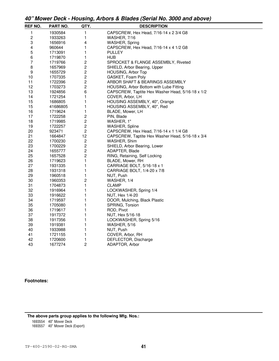 Simplicity 2500 Series manual Mower Deck Housing, Arbors & Blades Serial No and above 