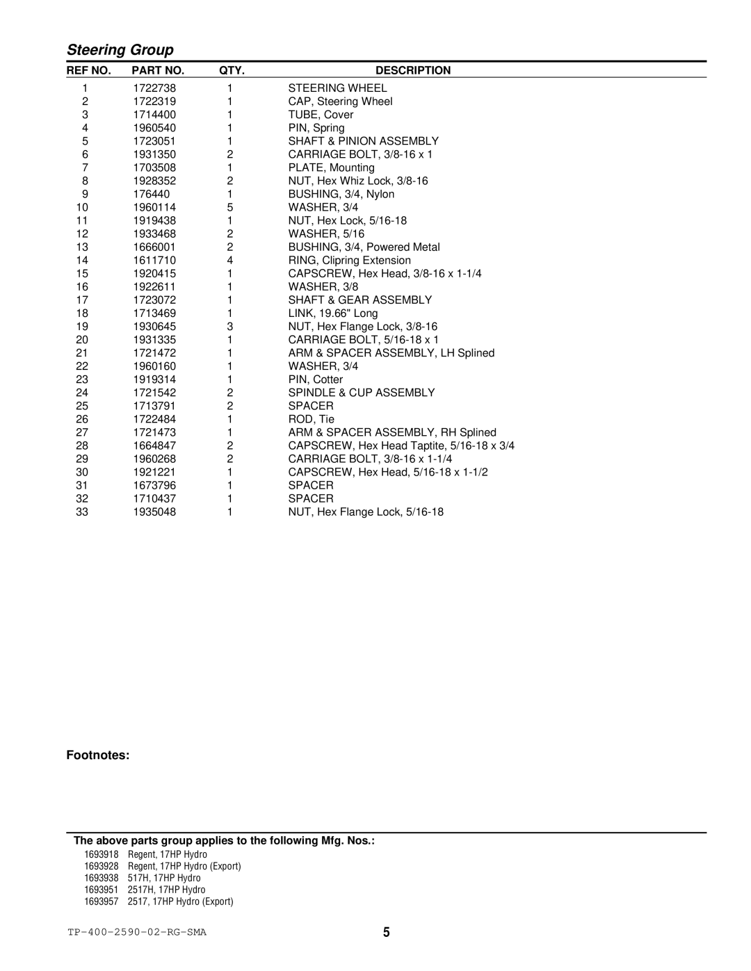 Simplicity 2500 Series Steering Wheel, Shaft & Pinion Assembly, WASHER, 3/4, Shaft & Gear Assembly, Spindle & CUP Assembly 