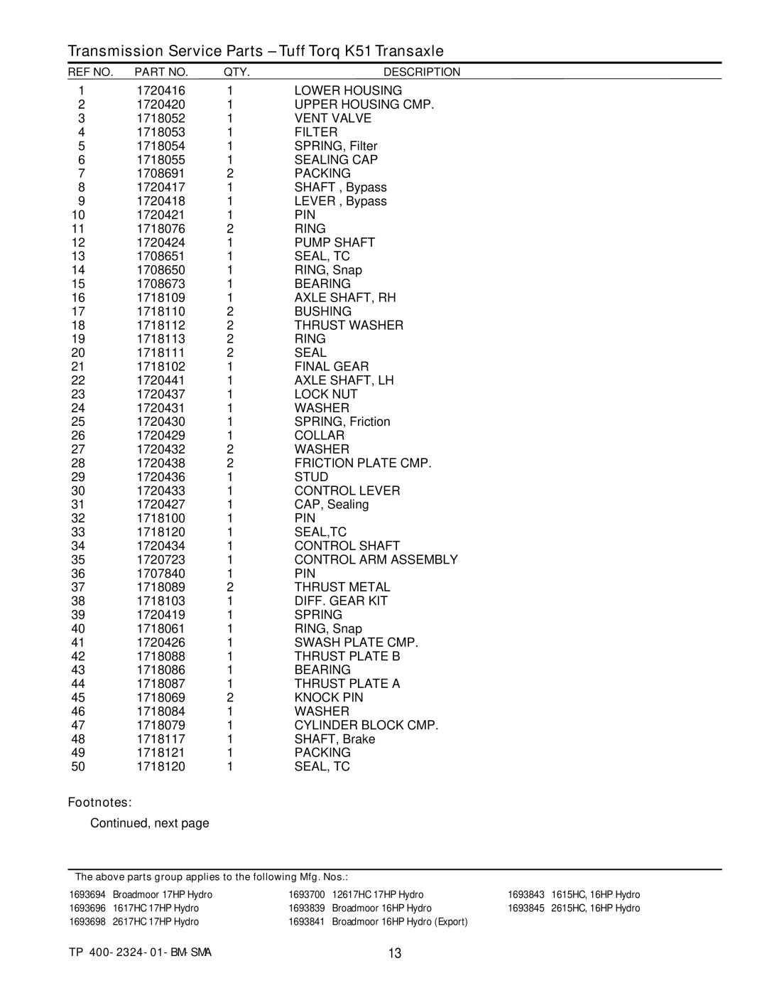 Simplicity 1600 Lower Housing, Upper Housing CMP, Vent Valve, Filter, Sealing CAP, Packing, Pin, Ring, Pump Shaft, Bearing 