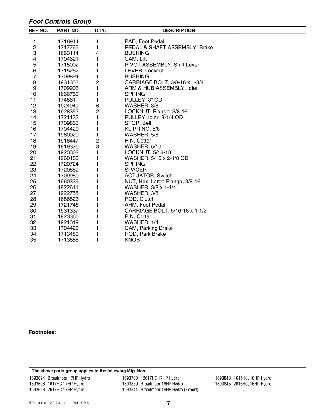 Simplicity 1600 174561, PULLEY, 3 OD, KLIPRING, 5/8, 1720882, 1704429 CAM, Parking Brake 1713480 ROD, Park Brake 1713855 