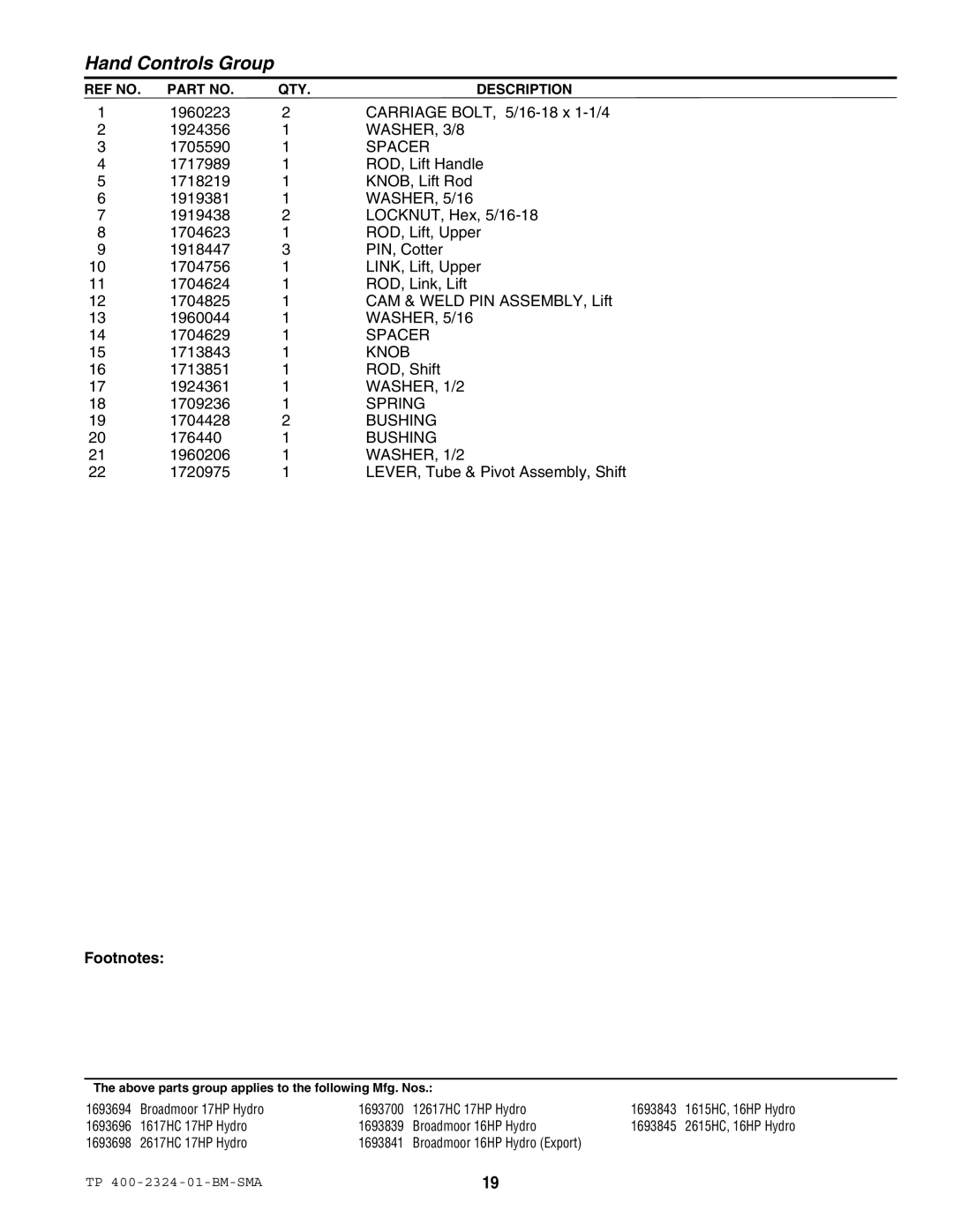 Simplicity 1600 Carriage BOLT, 5/16-18 x 1-1/4 1924356, 1705590, 1713843, 1713851 ROD, Shift 1924361, 1709236, 1704428 