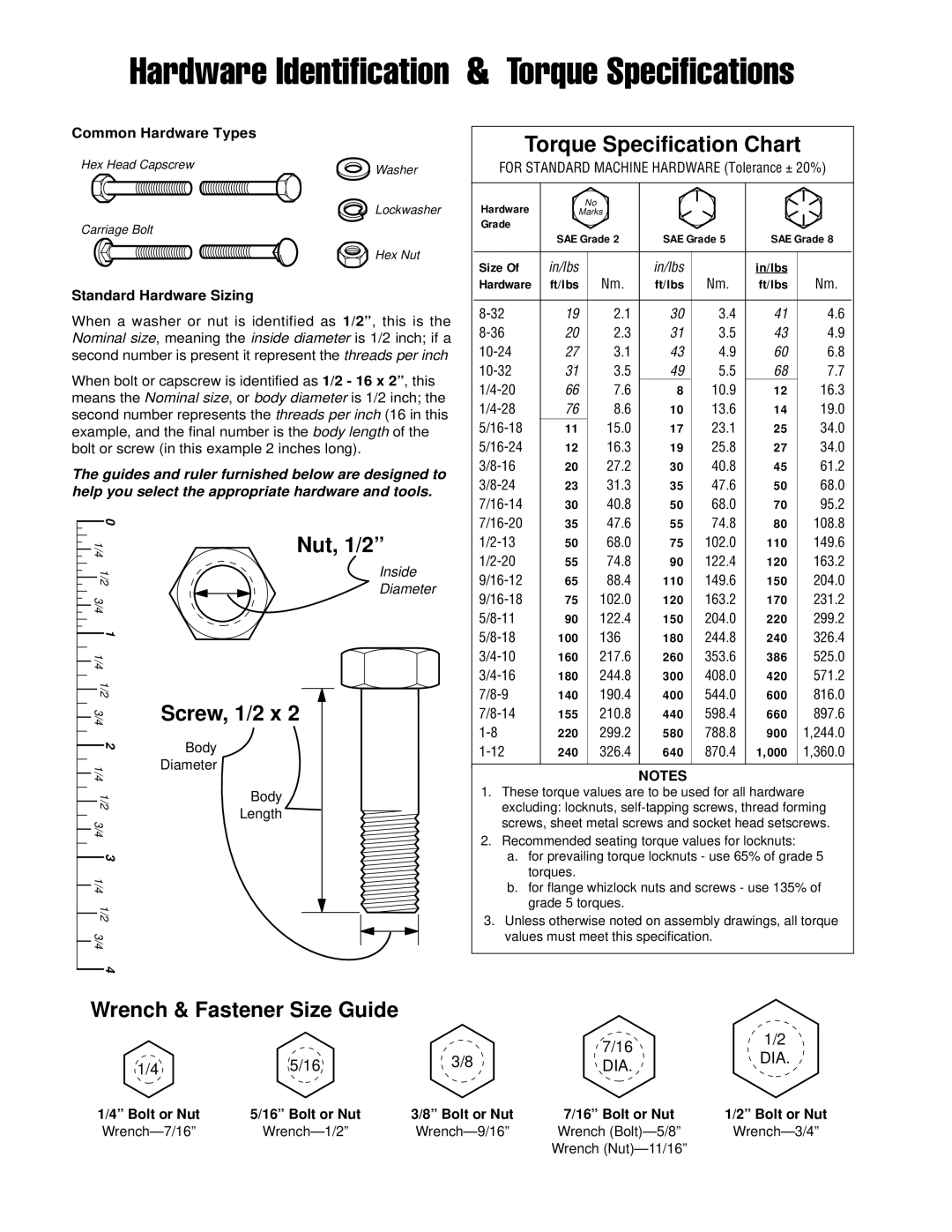 Simplicity 2600, 1600 manual Hardware Identification & Torque Specifications, Dia 