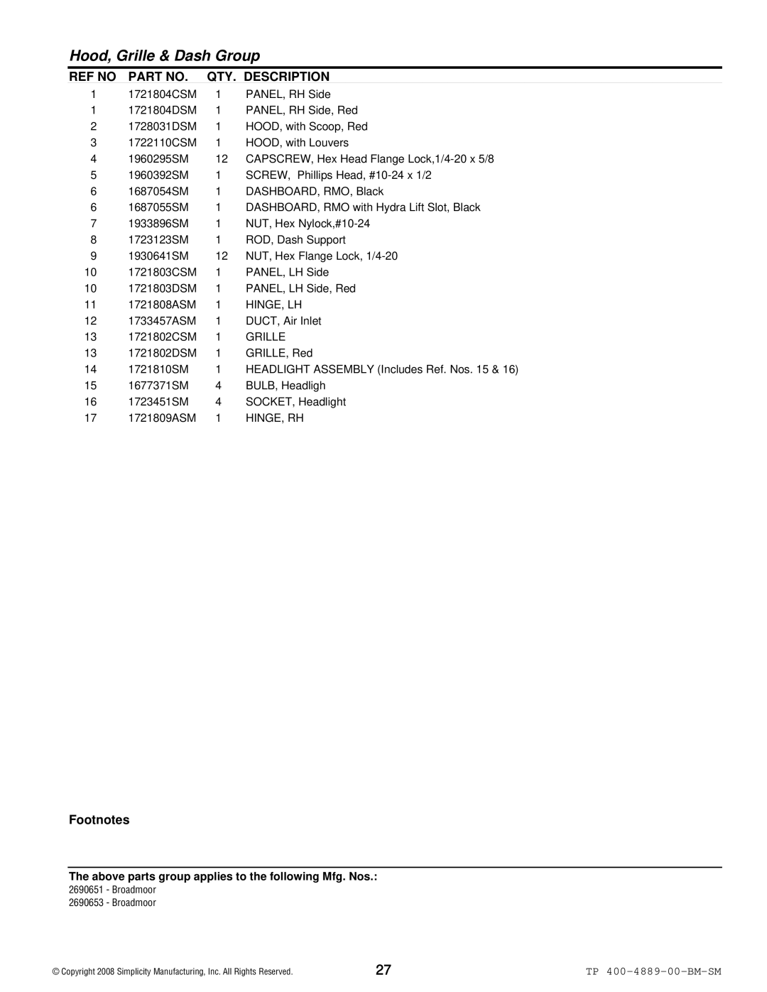 Simplicity 2600 Series manual Hinge, Lh, Hinge, Rh 