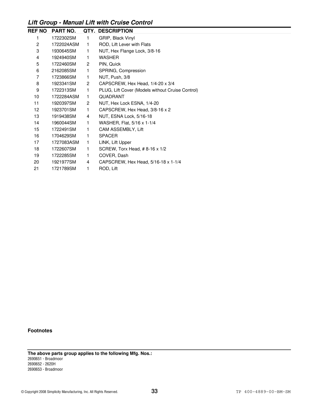 Simplicity 2600 Series manual Washer, Quadrant 