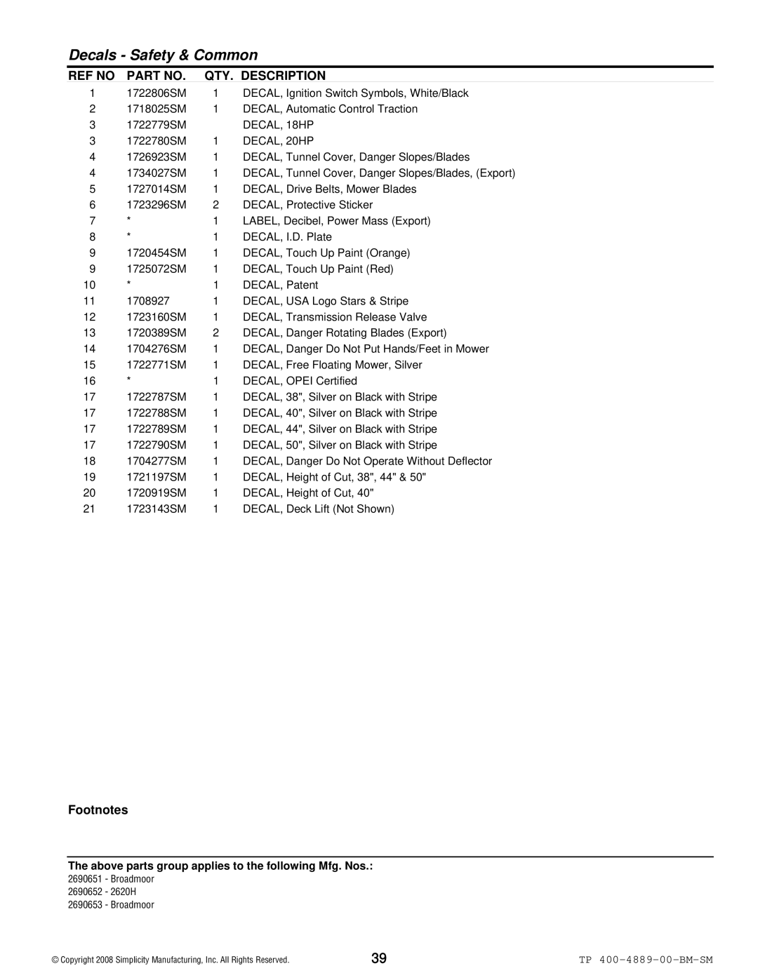 Simplicity 2600 Series manual DECAL, 18HP, DECAL, 20HP 