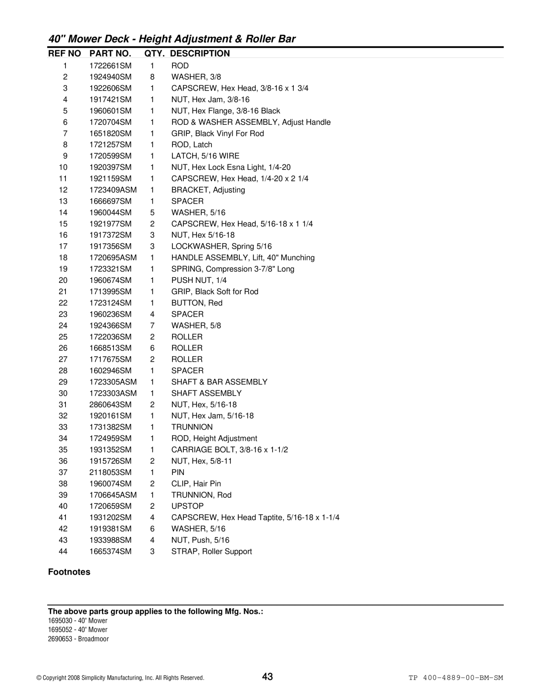 Simplicity 2600 Series manual Rod, LATCH, 5/16 Wire, Push NUT, 1/4, Roller, Shaft & BAR Assembly, Shaft Assembly, Trunnion 