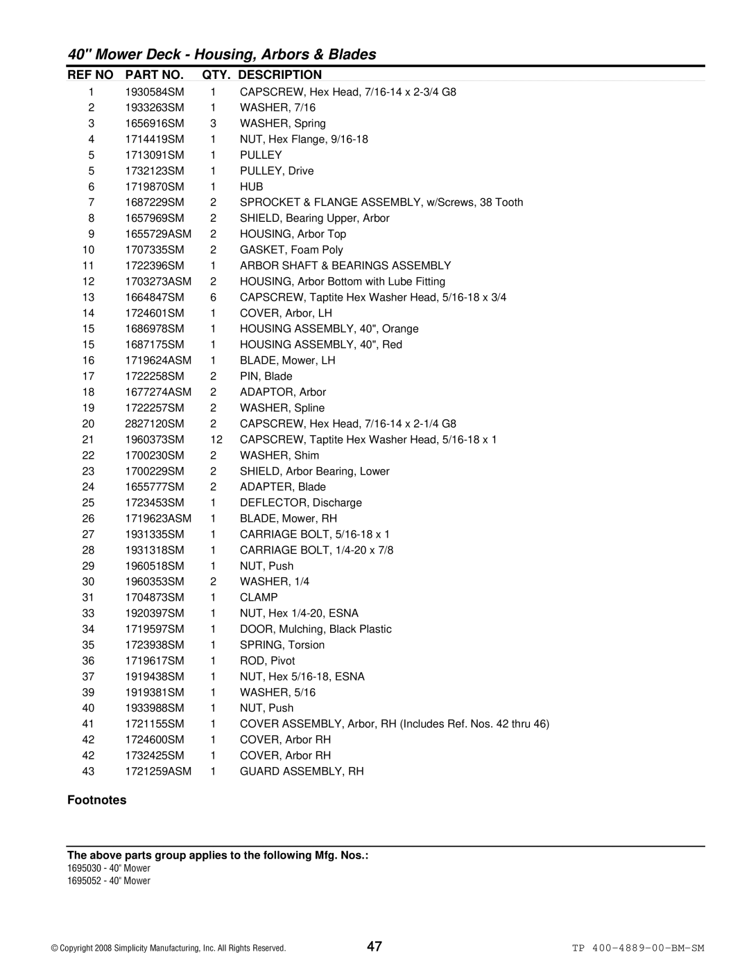 Simplicity 2600 Series manual Arbor Shaft & Bearings Assembly, Clamp, Guard ASSEMBLY, RH 