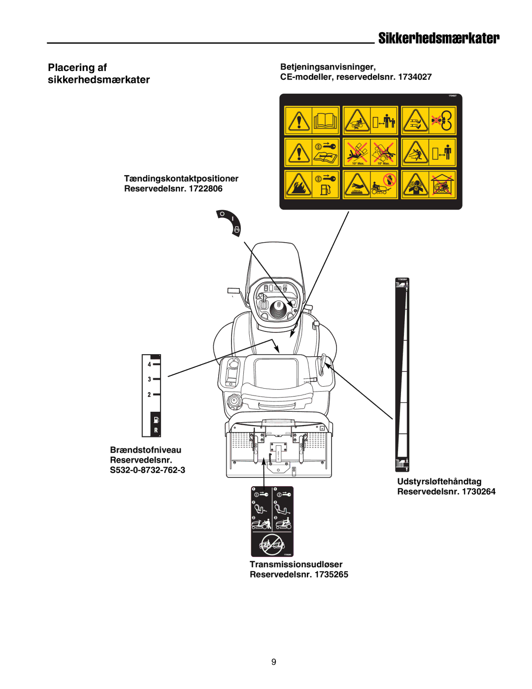 Simplicity 2690784, 2690782 manual Placering af sikkerhedsmærkater 