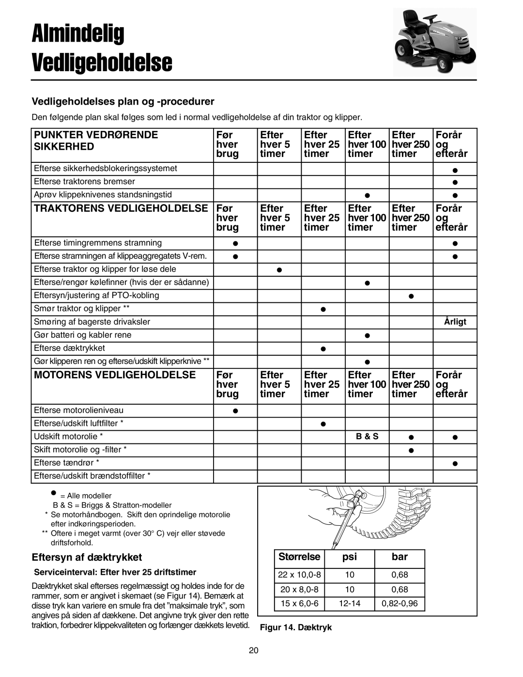 Simplicity 2690782 Vedligeholdelses plan og -procedurer, Før Efter Forår, Hver Brug Timer Efterår, Størrelse Psi Bar 