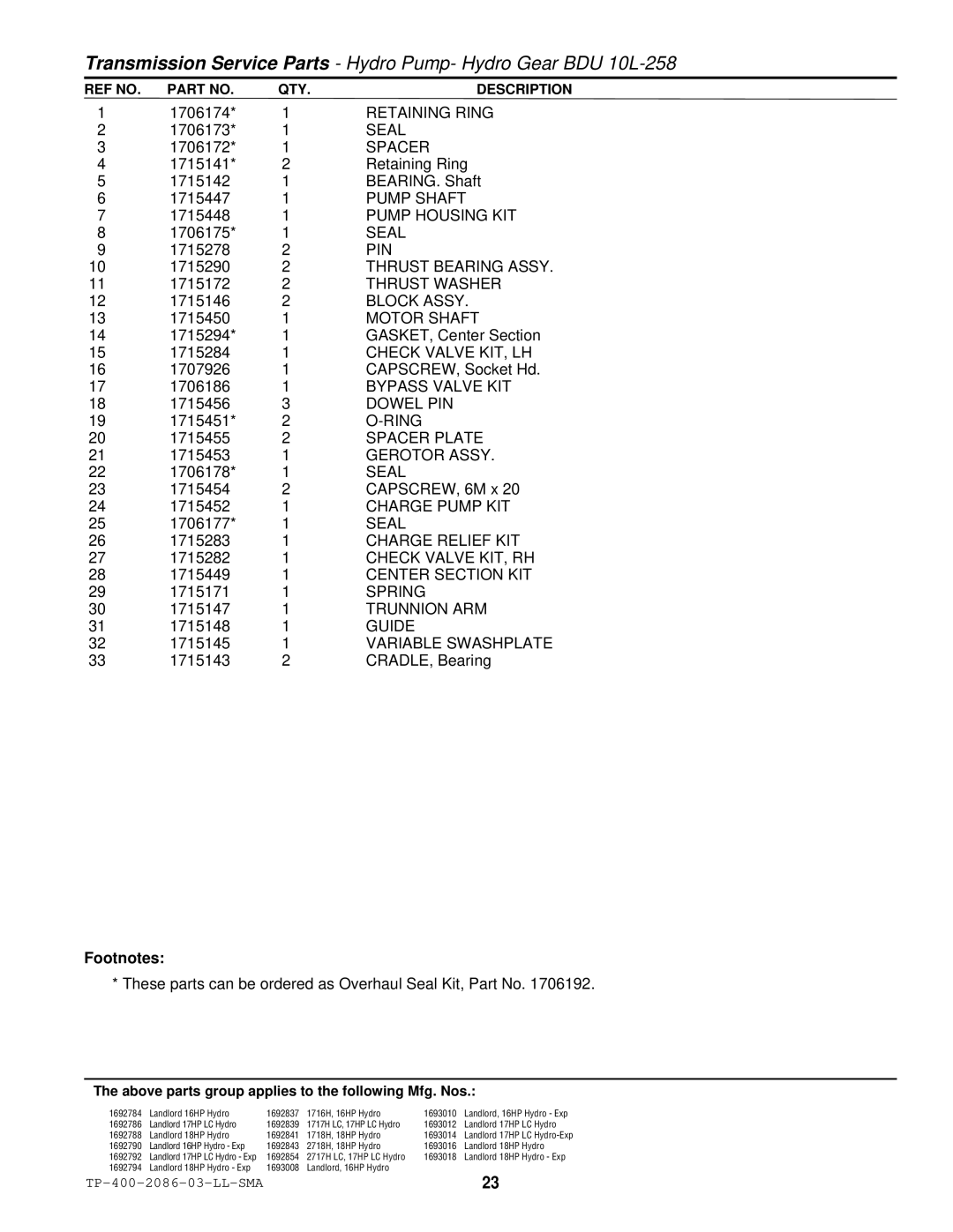 Simplicity 1700 Retaining Ring, Seal, Pump Shaft, Pump Housing KIT, Pin, Thrust Bearing Assy, Thrust Washer, Block Assy 