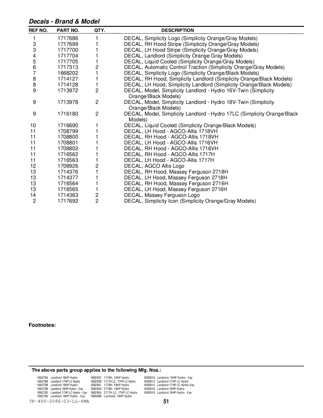 Simplicity 1700, 2700 manual Footnotes 