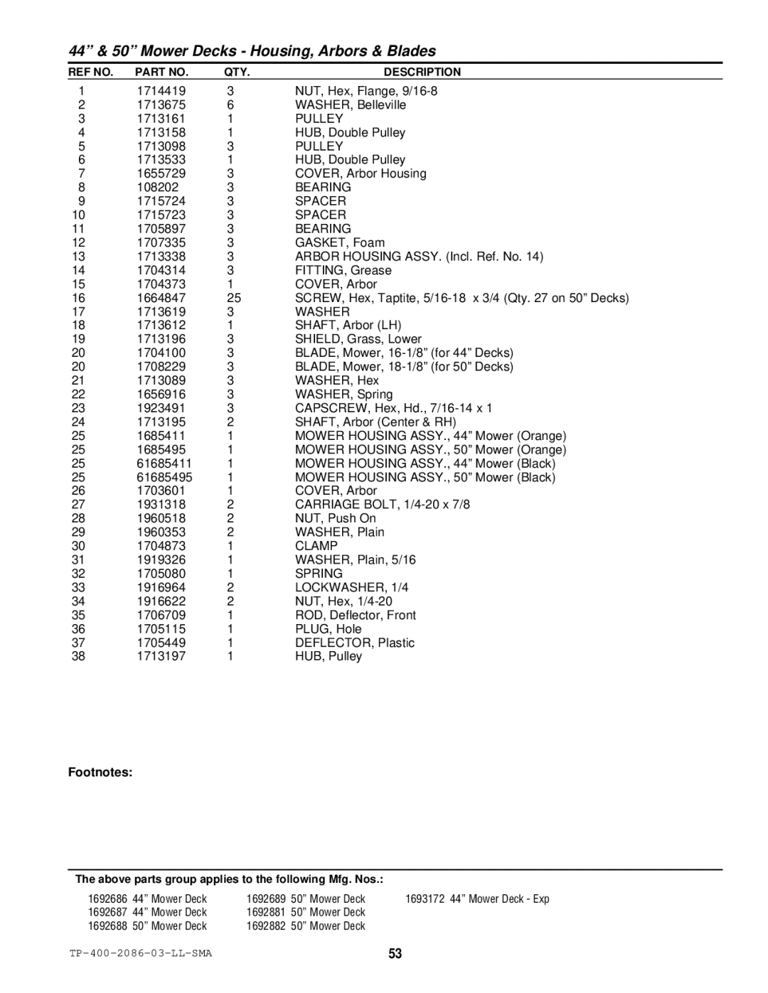 Simplicity 1700, 2700 manual Pulley, Bearing 