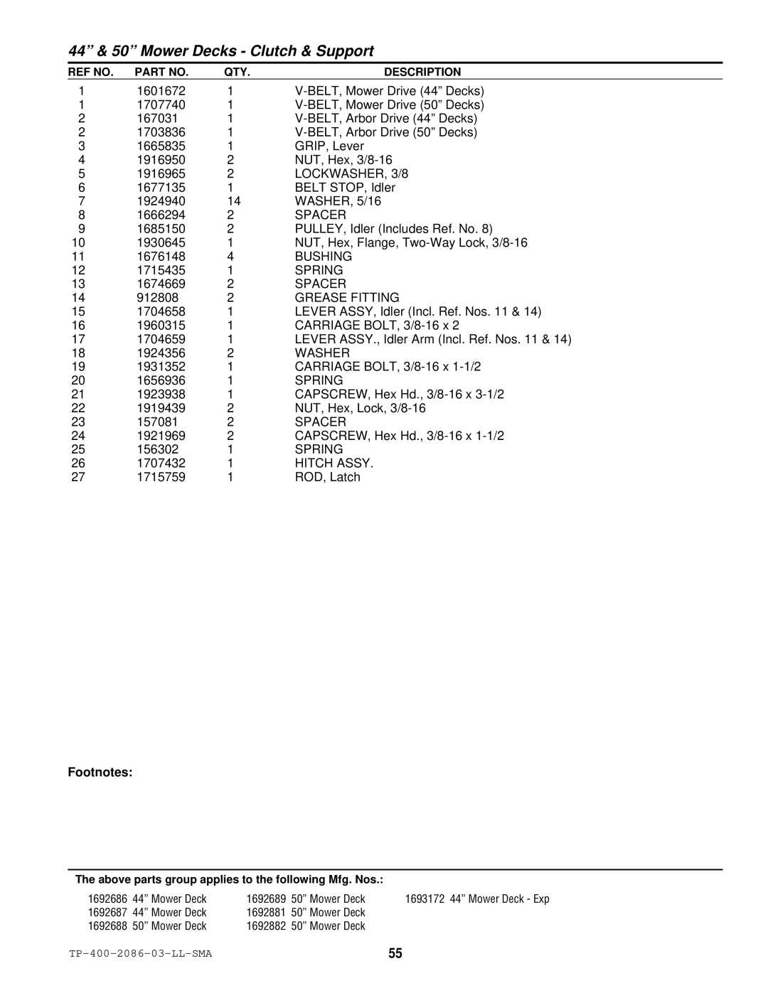 Simplicity 1700, 2700 manual Grease Fitting, Hitch Assy 