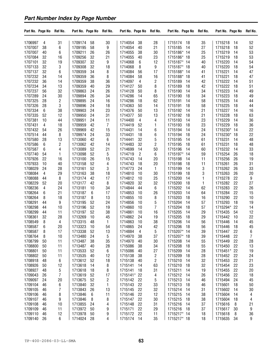 Simplicity 1700, 2700 manual Part Number Index by Page Number 